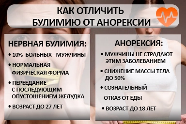 Лечение булимии в Кизляре