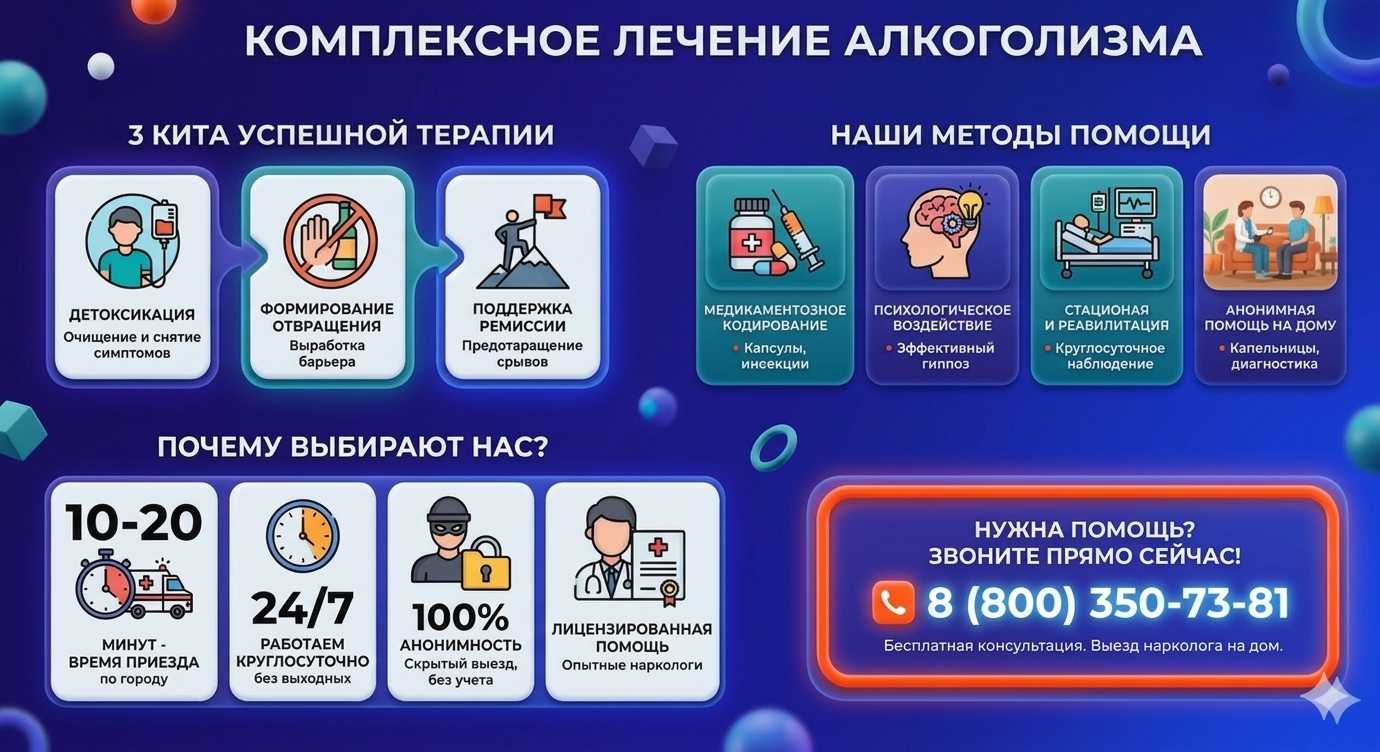 Инфографика о методах лечения алкоголизма в Кизляре: детоксикация, кодирование и анонимная помощь на дому от клиники Похмельная служба.